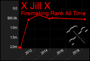 Total Graph of X Jill X