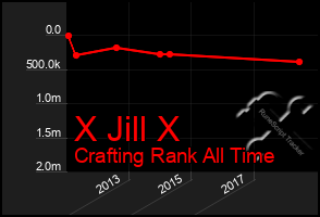 Total Graph of X Jill X