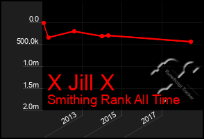 Total Graph of X Jill X