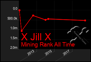 Total Graph of X Jill X