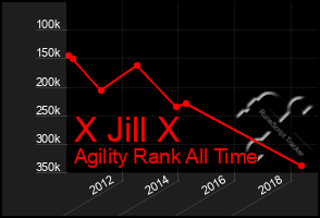 Total Graph of X Jill X