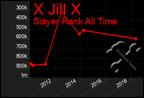 Total Graph of X Jill X