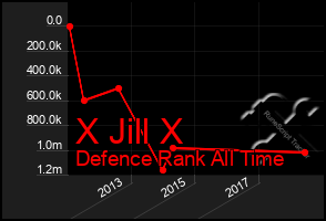 Total Graph of X Jill X