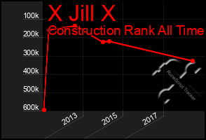 Total Graph of X Jill X