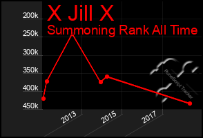 Total Graph of X Jill X