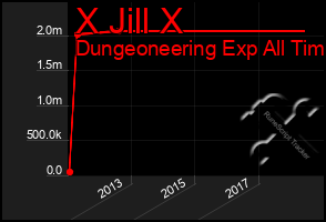 Total Graph of X Jill X