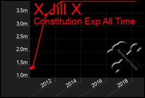 Total Graph of X Jill X