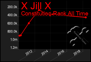 Total Graph of X Jill X