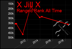 Total Graph of X Jill X