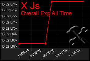 Total Graph of X Js