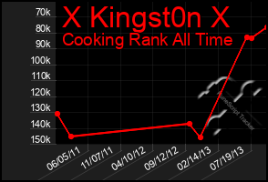 Total Graph of X Kingst0n X