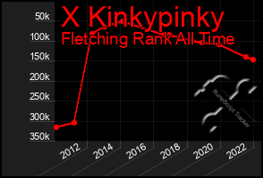 Total Graph of X Kinkypinky