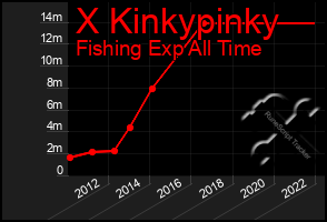 Total Graph of X Kinkypinky