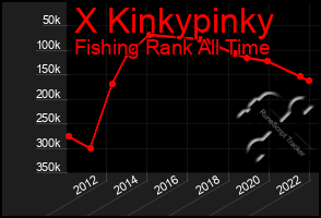 Total Graph of X Kinkypinky