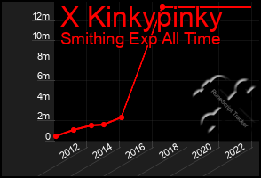 Total Graph of X Kinkypinky