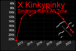 Total Graph of X Kinkypinky