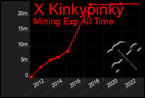 Total Graph of X Kinkypinky