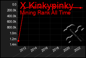 Total Graph of X Kinkypinky