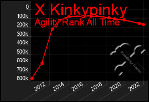 Total Graph of X Kinkypinky