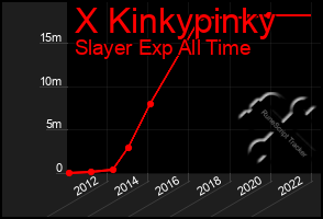 Total Graph of X Kinkypinky