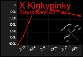 Total Graph of X Kinkypinky