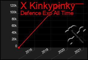 Total Graph of X Kinkypinky