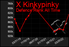 Total Graph of X Kinkypinky