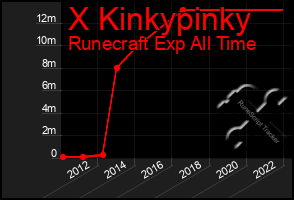 Total Graph of X Kinkypinky