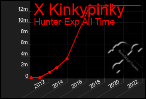 Total Graph of X Kinkypinky