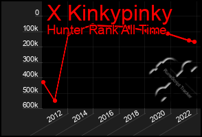 Total Graph of X Kinkypinky