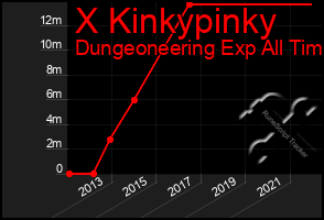 Total Graph of X Kinkypinky