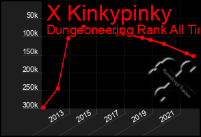 Total Graph of X Kinkypinky