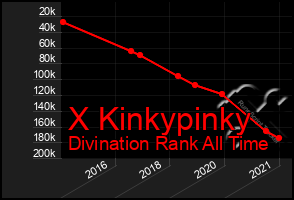 Total Graph of X Kinkypinky