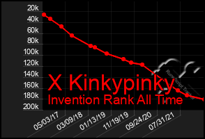 Total Graph of X Kinkypinky