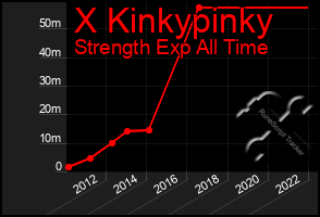 Total Graph of X Kinkypinky