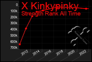 Total Graph of X Kinkypinky