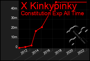 Total Graph of X Kinkypinky