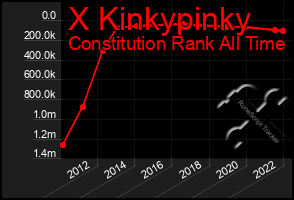 Total Graph of X Kinkypinky