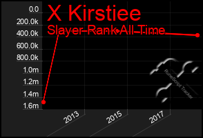 Total Graph of X Kirstiee