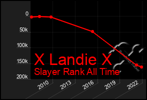 Total Graph of X Landie X