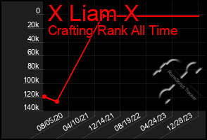 Total Graph of X Liam X