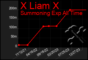 Total Graph of X Liam X