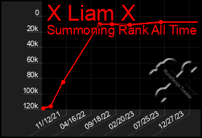 Total Graph of X Liam X