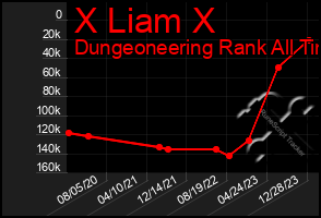 Total Graph of X Liam X