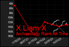 Total Graph of X Liam X