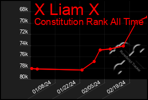 Total Graph of X Liam X