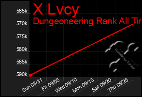 Total Graph of X Lvcy