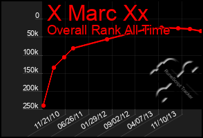 Total Graph of X Marc Xx