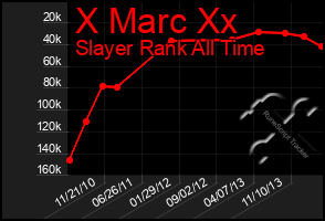 Total Graph of X Marc Xx