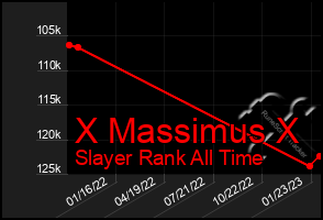Total Graph of X Massimus X